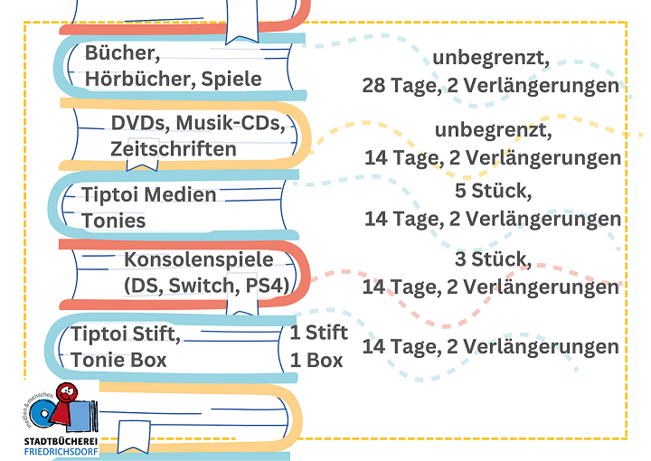 {#Leihfristen 2021}