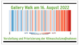 Gallery Walk am 16.08.2022 zur Vorstellung und Priorisierung der Klimaschutzmaßnahmen