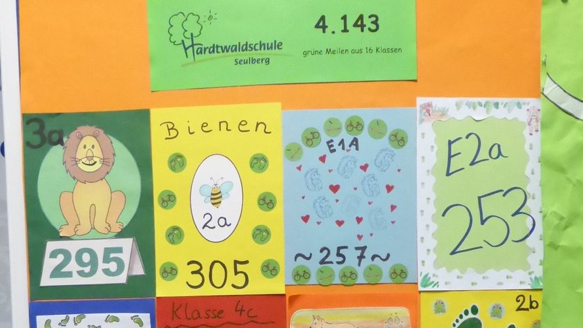 Auf der Darstellung sind die Grünen Meilen zu sehen, die Kinder der Hardtwaldschule Seulberg für das Klima gesammelt haben.